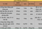 KHÁCH HÀNG ĐANG CẦN THANH LÝ MỘT SỐ SẢN PHẨM NHÀ VÀ ĐẤT NỀN 