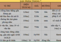 KHÁCH HÀNG ĐANG CẦN THANH LÝ MỘT SỐ SẢN PHẨM NHÀ VÀ ĐẤT NỀN 