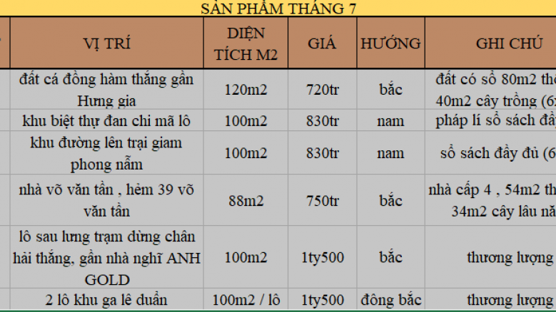 KHÁCH HÀNG ĐANG CẦN THANH LÝ MỘT SỐ SẢN PHẨM NHÀ VÀ ĐẤT NỀN 